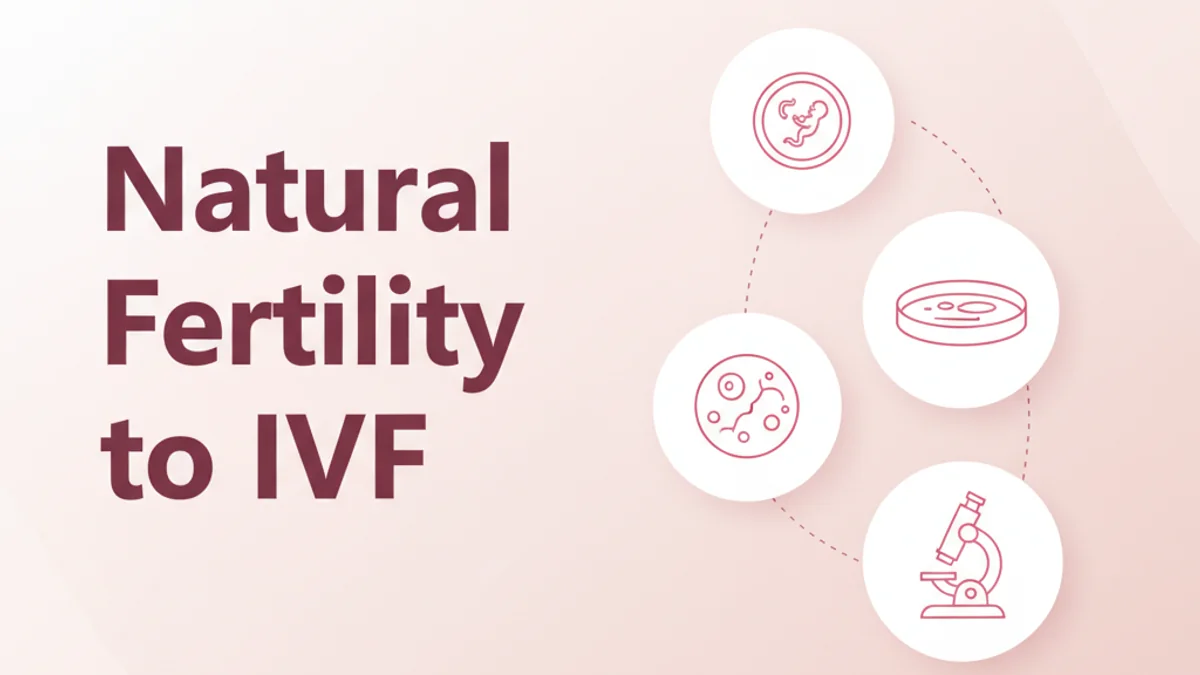 Fertility Treatment Options: From Trying Naturally to IUI & IVF — Complete Guide