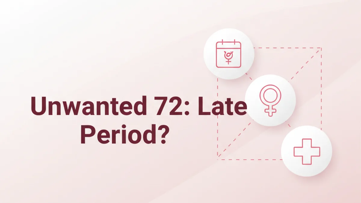 Maximum Delay in Periods After Taking Unwanted 72