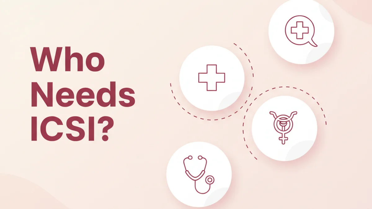 ICSI Recommendations: Who Needs It?